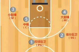  如何找到关于篮球罚球技巧的教学视频？【全面指南】